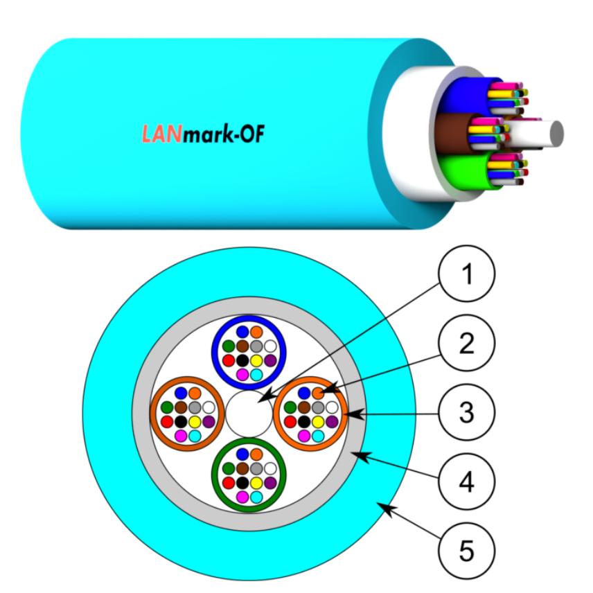 LANmark-OF Micro-Bundle Universal (24F-96F) B2ca