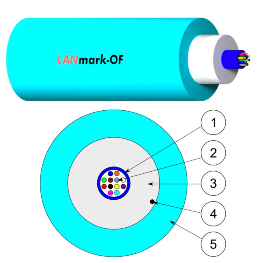 LANmark-OF Micro-Bundle Universal (6F-12F) B2ca
